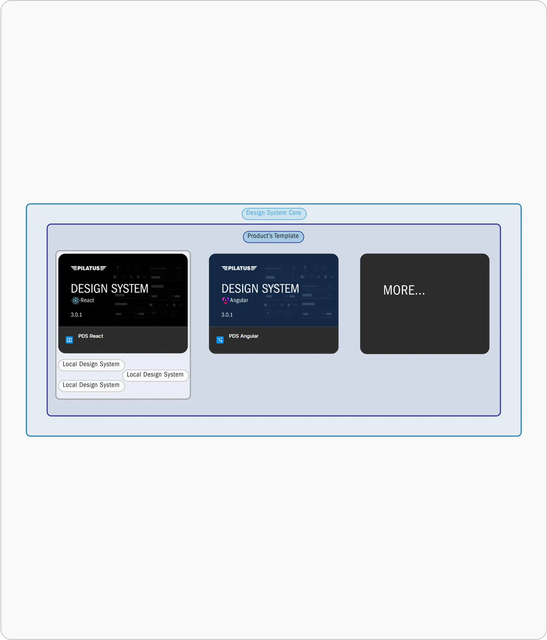 Mockup image